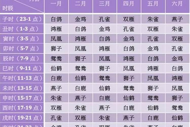 68年11月22出生的运势