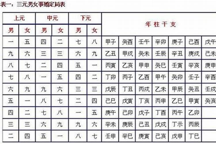 合婚合术语该怎么说？