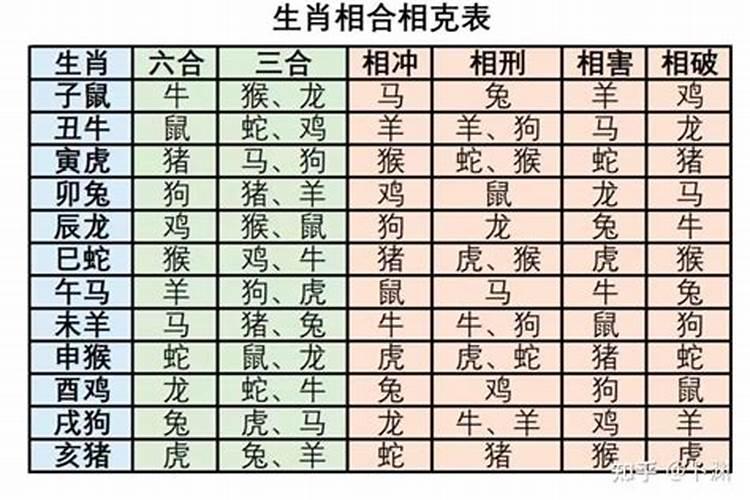 男马上等婚配什么属相？