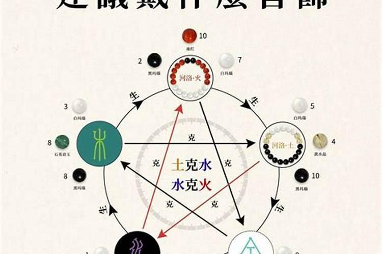 五行水旺的性格特点