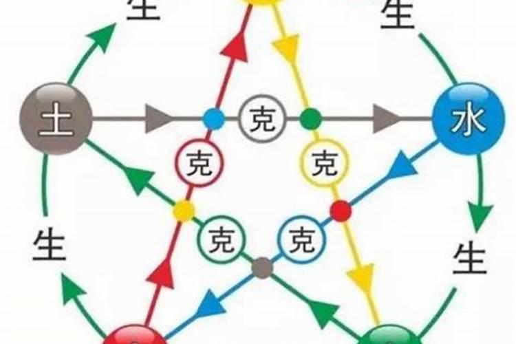 合婚水火相克能化解吗？