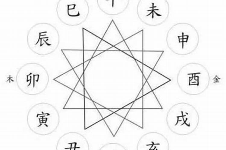 寅和酉是什么关系？