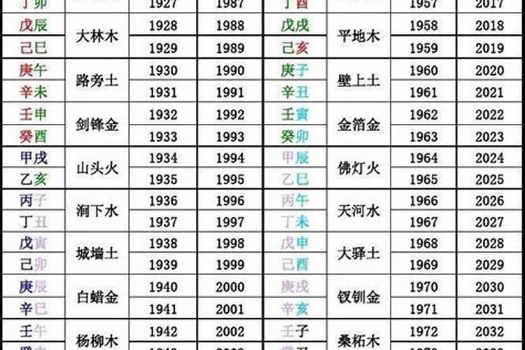 怎么样知道自己八字缺什么？