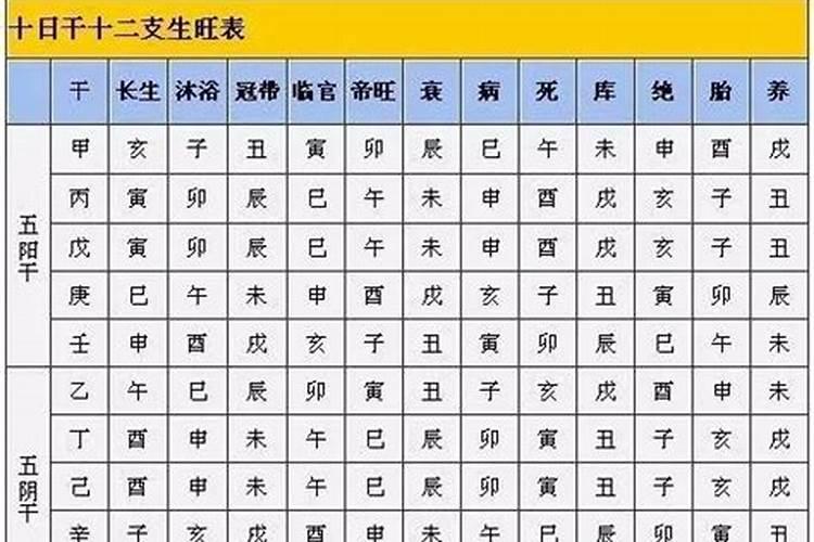 如何推算八字中的十二长生？