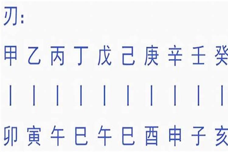 八字时柱羊刃合杀什么意思？