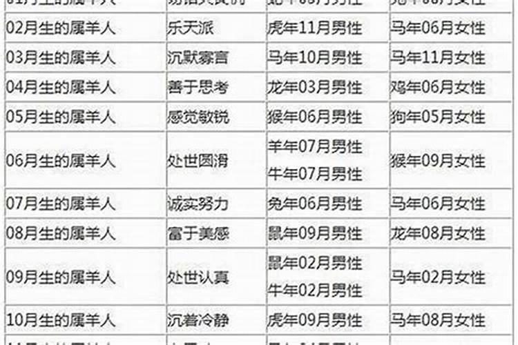男羊与什么属相婚配好？