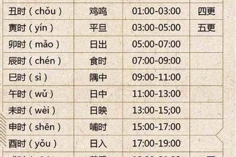 申时和午时出生人合婚好吗？