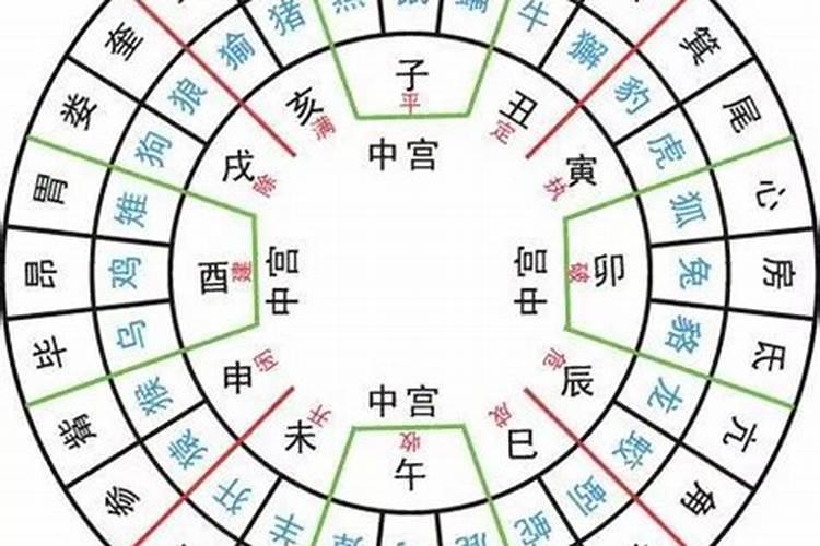 风水择日以日柱为主吗？