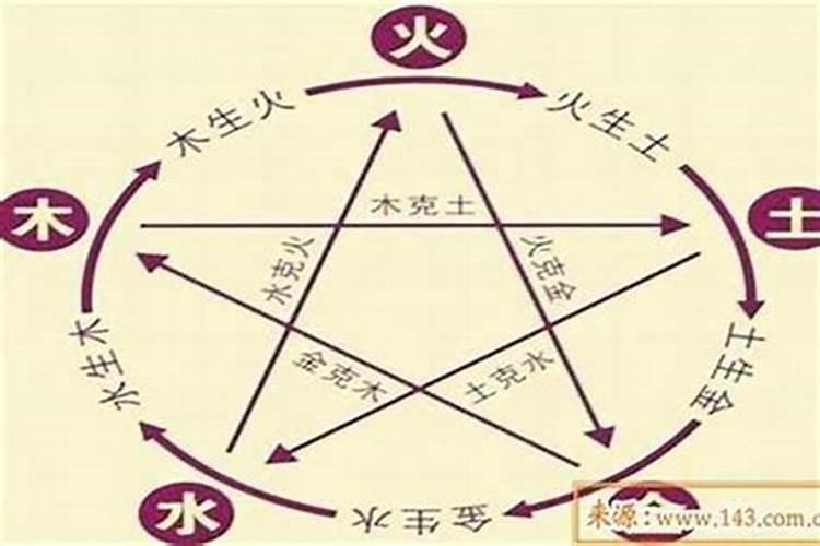 父亲龙女儿猴八字合吗？