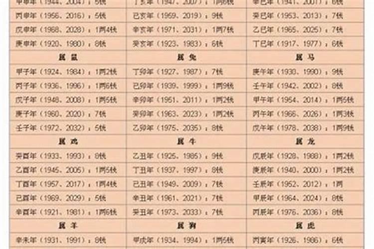 八字算命结果可以告诉别人吗？