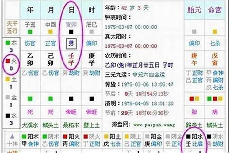 如何用生辰八字看出命里缺什么？