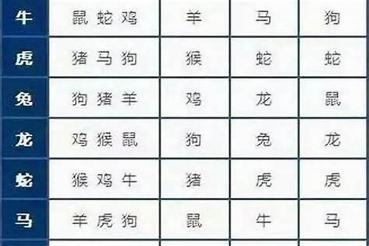 年属蛇女婚配什么属相？