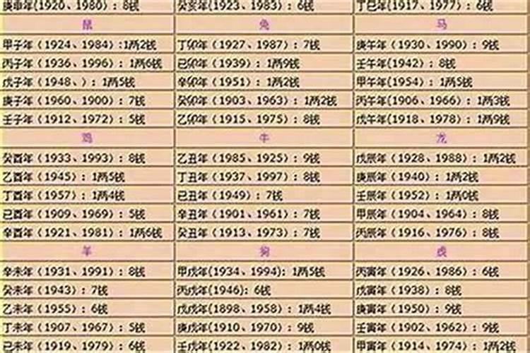 生辰八字算命几斤几两方法？