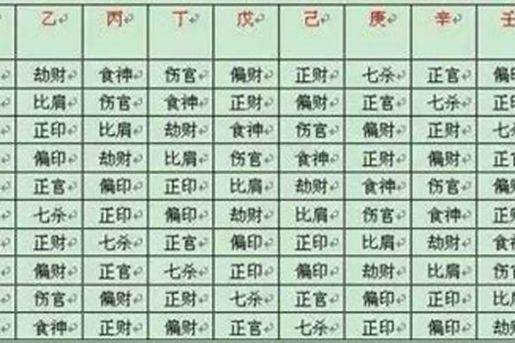 属相和八字配婚哪个准？