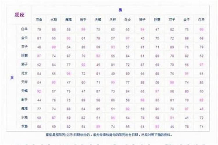 婚姻八字是查什么？