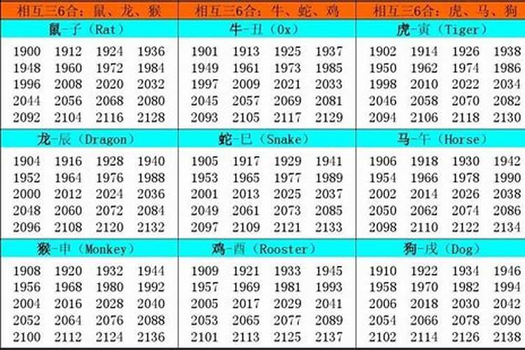 2026腊月出生属相