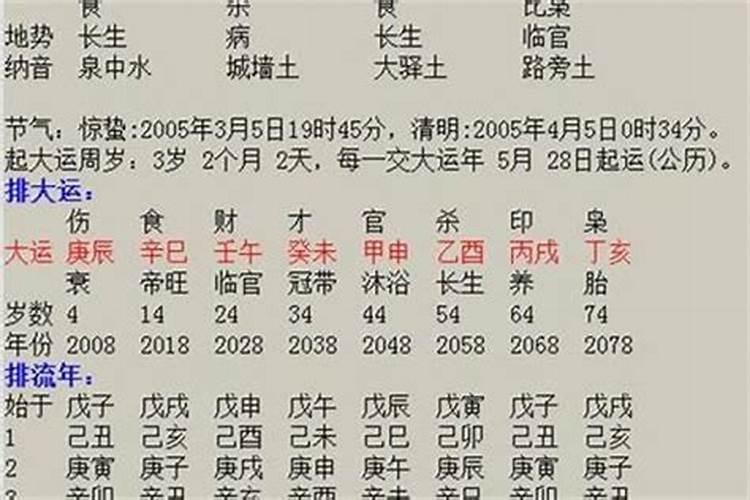 生辰八字测命测婚姻