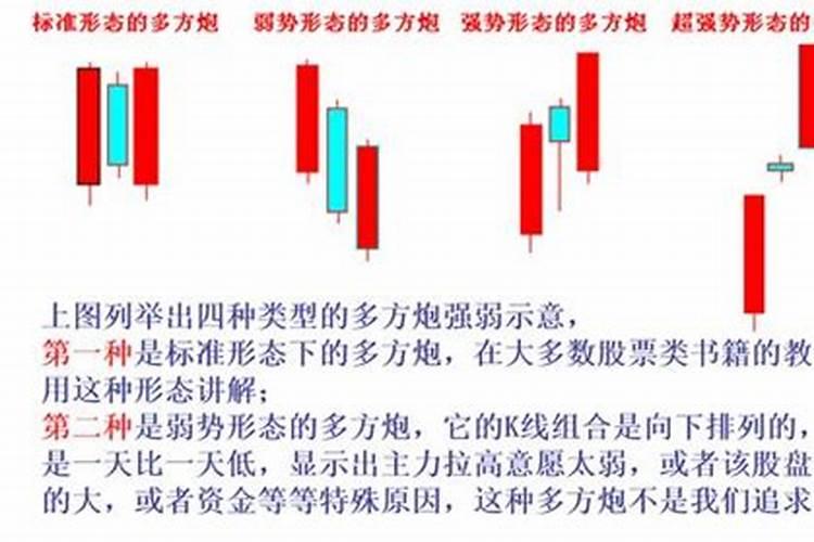 两小阴夹一阳在底部会上涨吗？