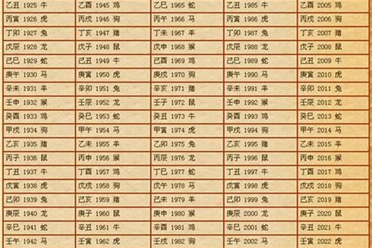 八字合婚配对表最全八字解析