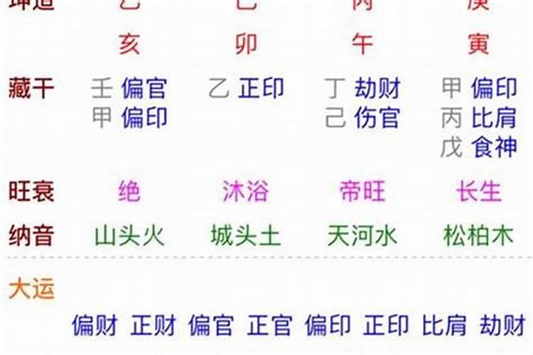 丙午日生怎样化解婚姻不顺？