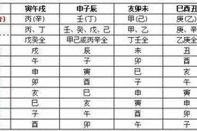 如何分析八字命理？