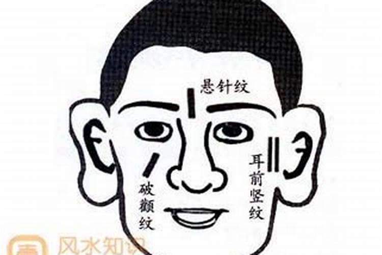 35岁运势走面相哪里？