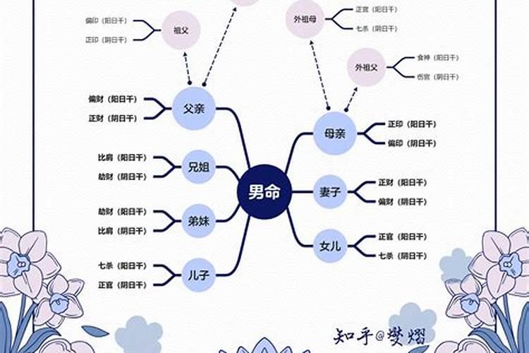 生辰八字怎么伤官？