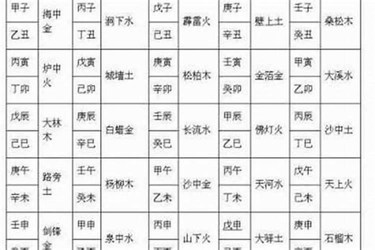 夫妻八字配对怎么算合？
