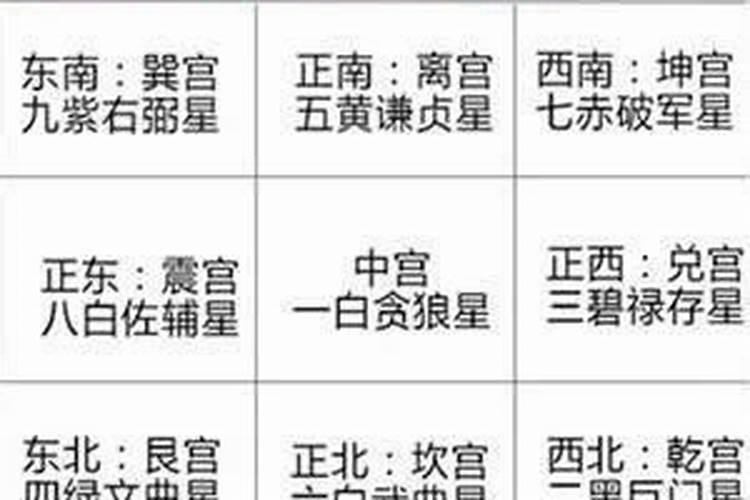 如何利用风水催旺事业运？