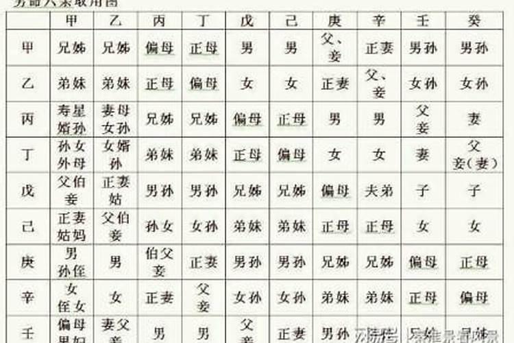 女人什么八字婚姻好？