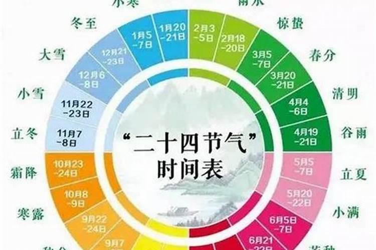 冬至还有几个节气立春？