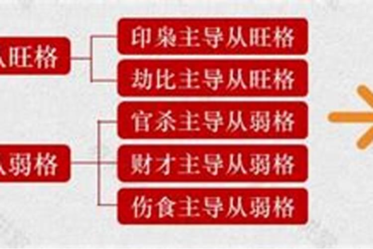 八字极旺格如何判定？