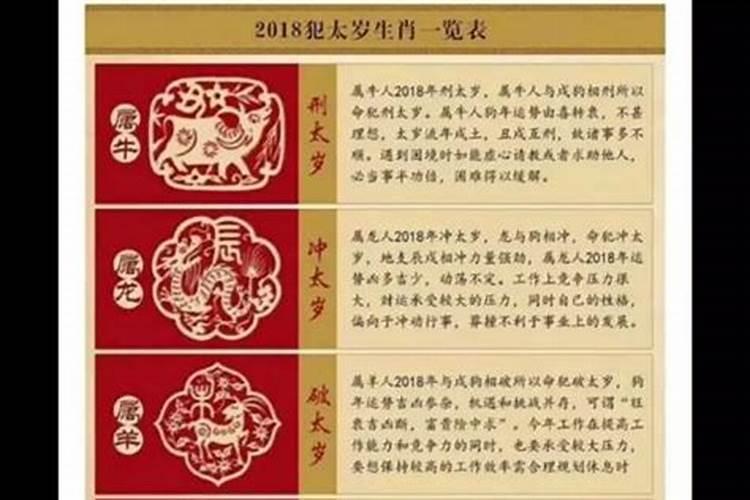 本命年和犯太岁有区别吗？
