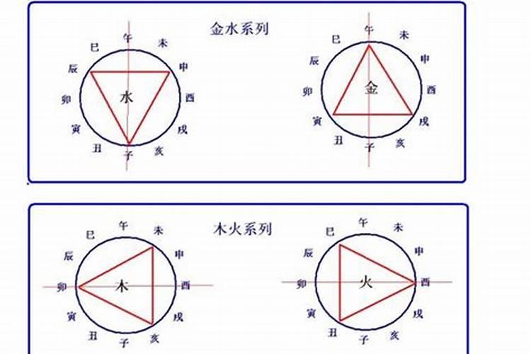 八字合局有什么用？