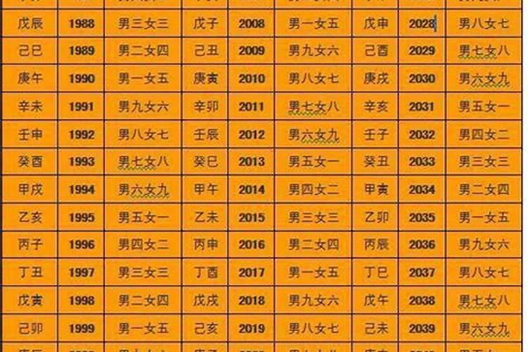 点数合婚是什么意思？