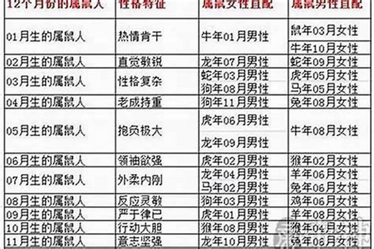 1947年5月出生女的运程
