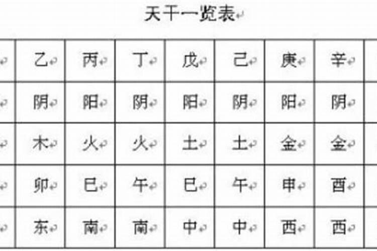 怎样推算八字缺什么五行？
