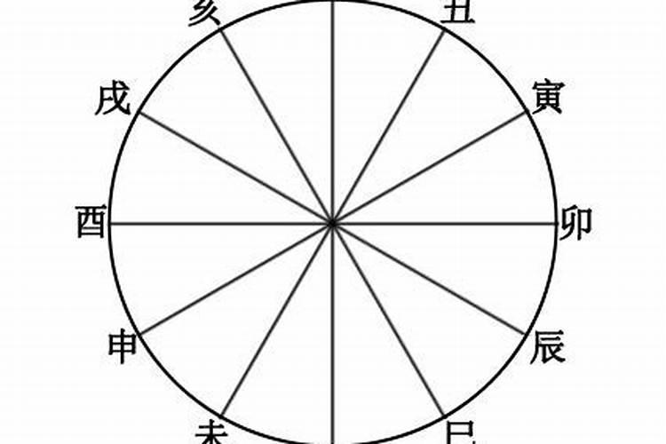 合生辰八字准吗？