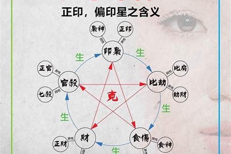 怎样确定八字中的正印和偏印？