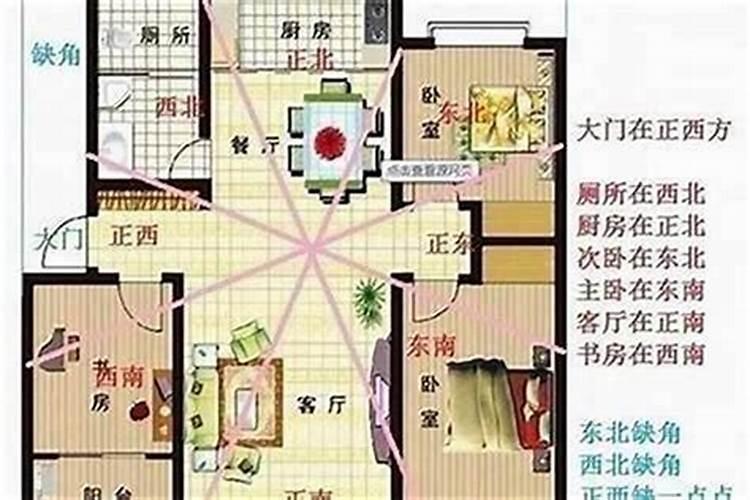 楼房布局有哪些风水禁忌？