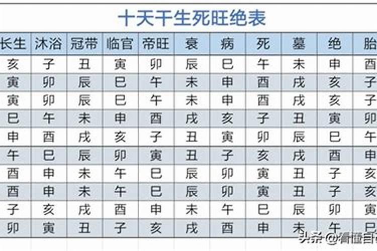 星座不合八字和