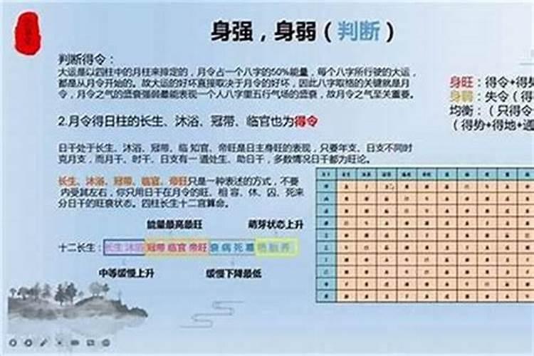 如何看身强还是身弱？