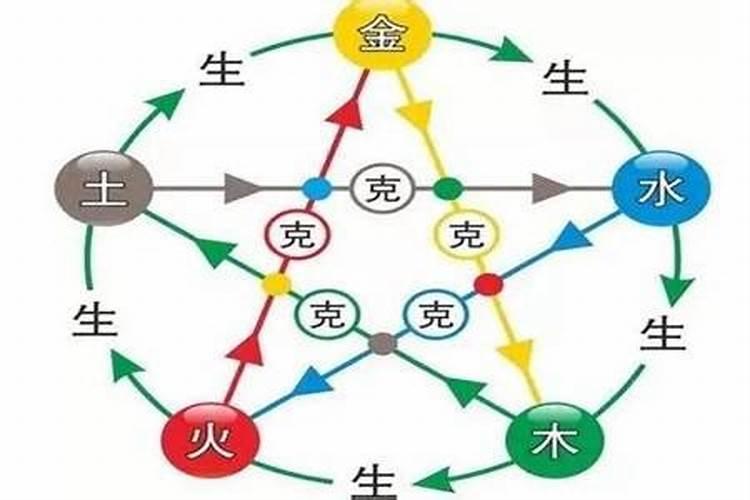 生辰八字属相相克怎么办？
