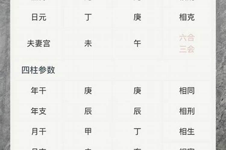 生根八字合不合