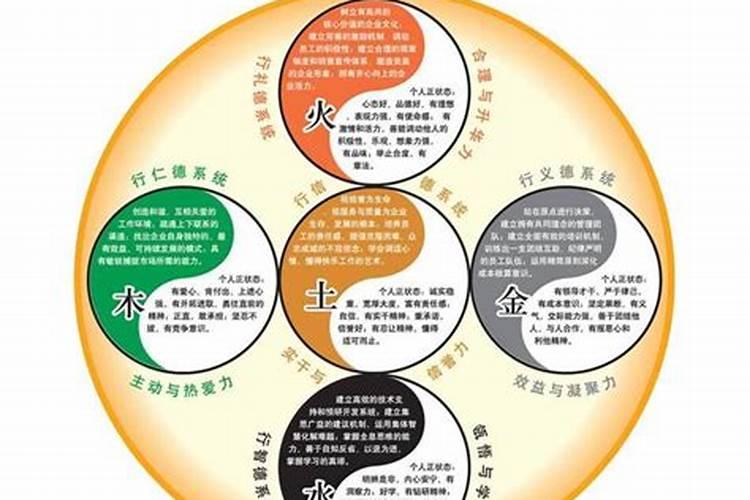 如何知道自己的五行属于什么？