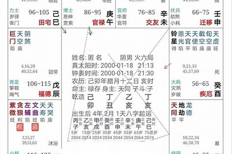 紫微排盘怎么看富贵八字？