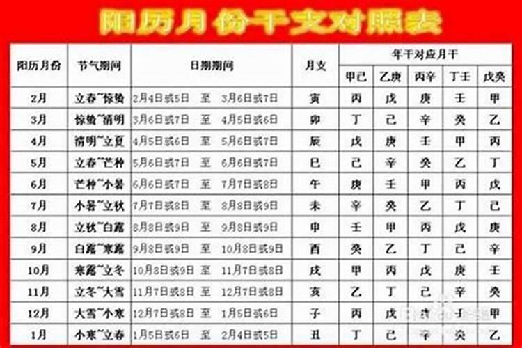 出生日期怎么算生辰八字？