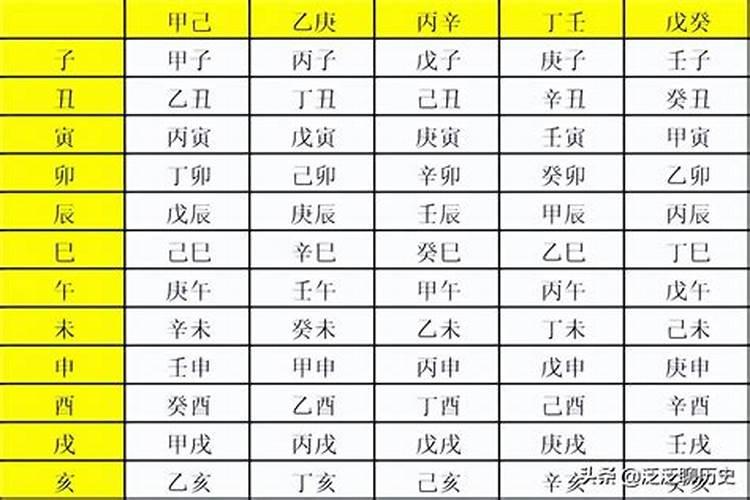 生辰八字怎么对应天干地支？
