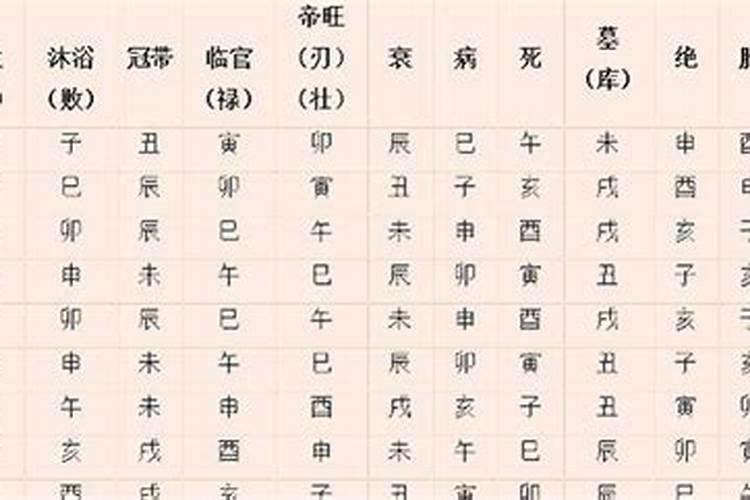 八字算命年干日干哪个重要？