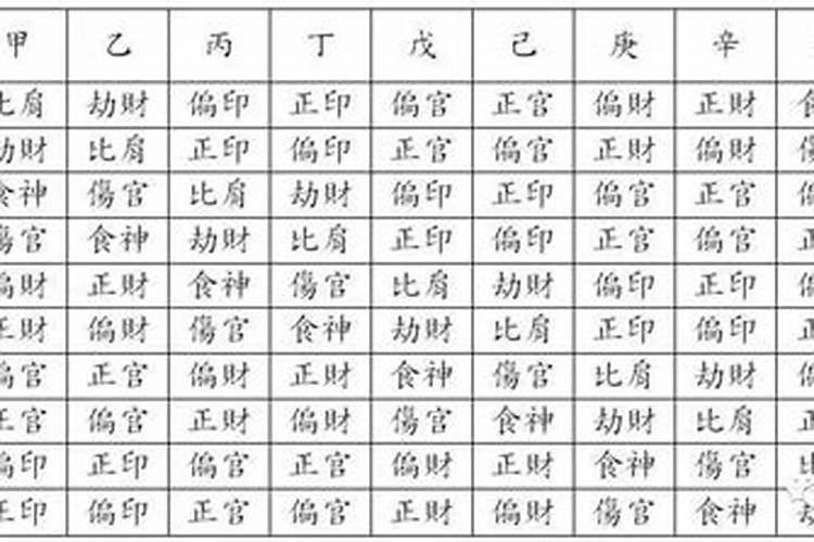 八字算命十神地支是怎么算的？